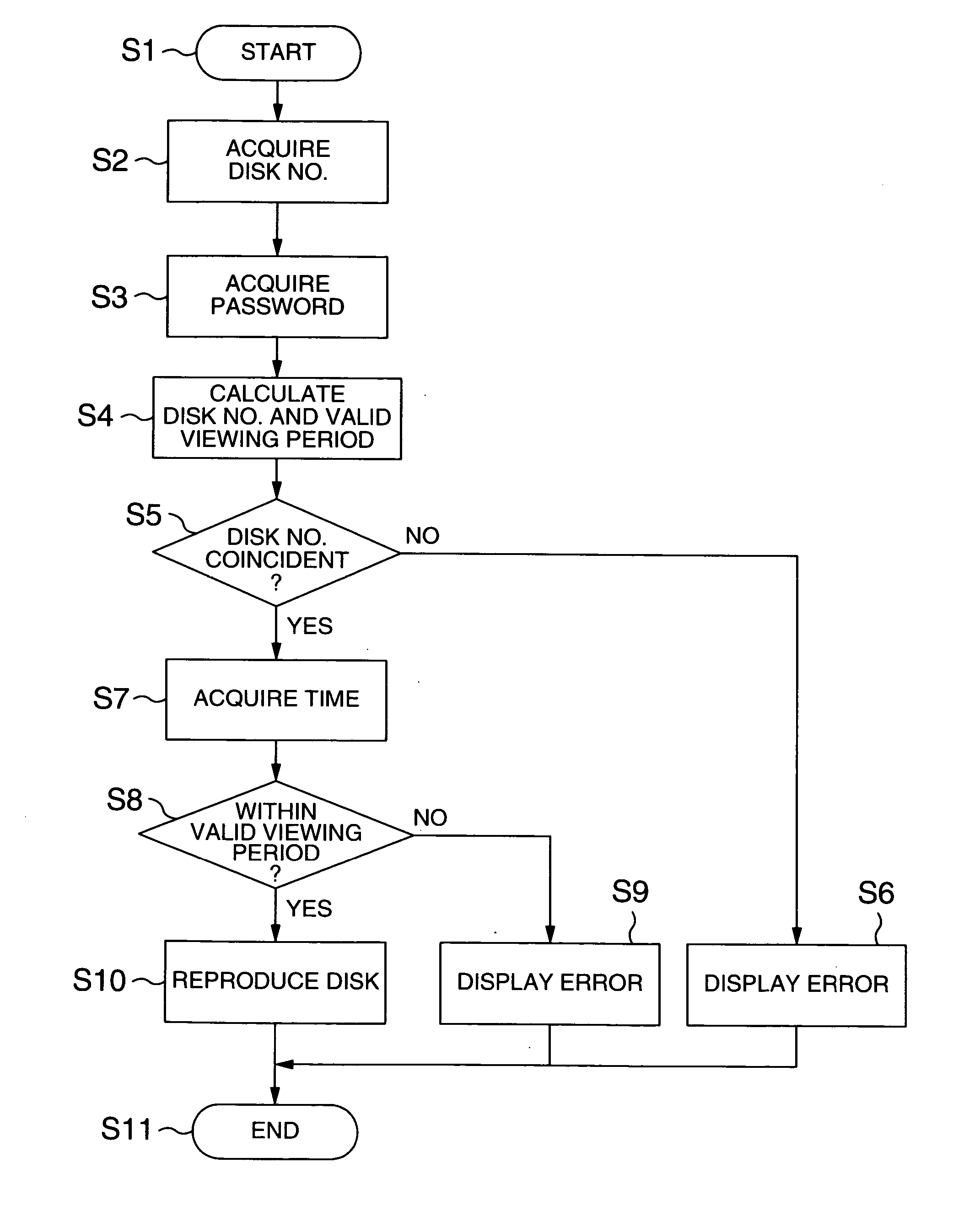 Program, recording medium and reproduction apparatus