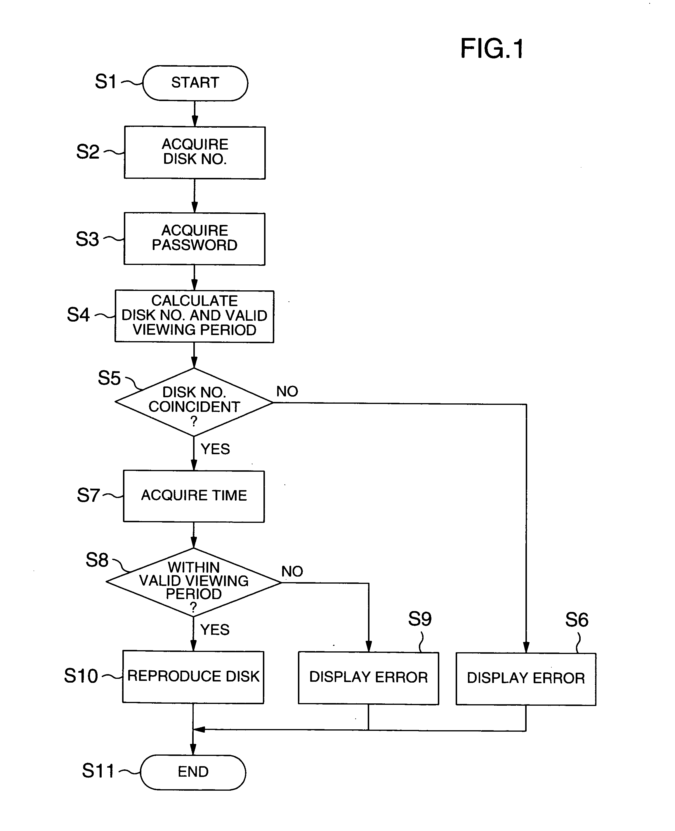 Program, recording medium and reproduction apparatus