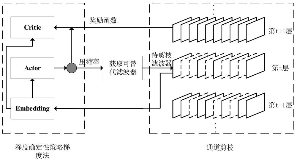 Unmanned aerial vehicle target detection method based on edge intelligence