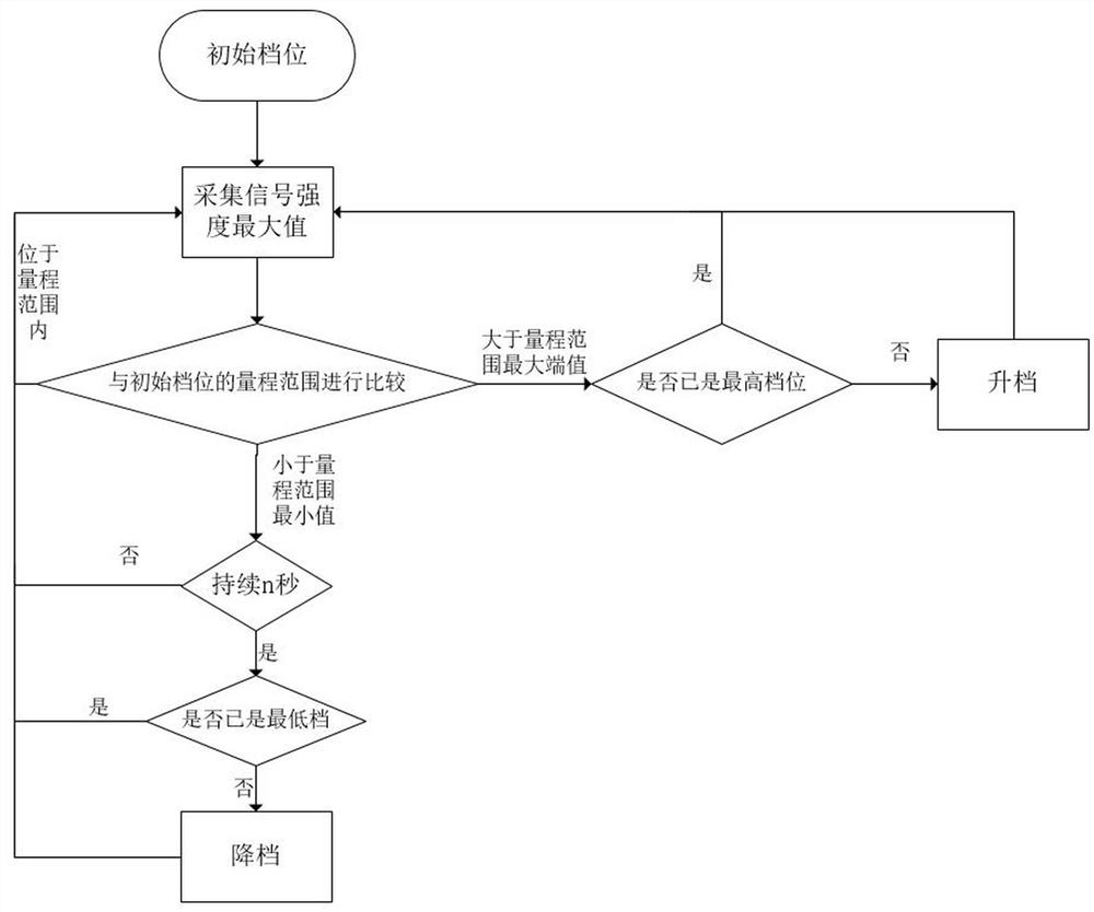 A control method for a frequency-selective electromagnetic radiation monitor