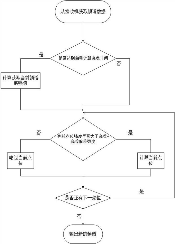 A control method for a frequency-selective electromagnetic radiation monitor