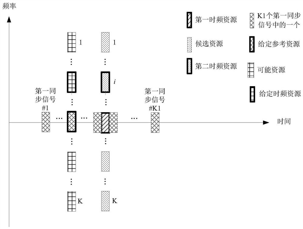 Method and device in UE supporting synchronization signal and base station