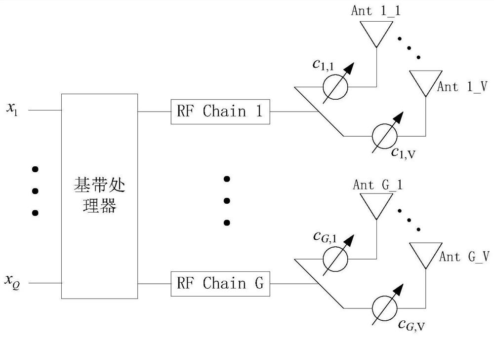 Method and device in UE supporting synchronization signal and base station