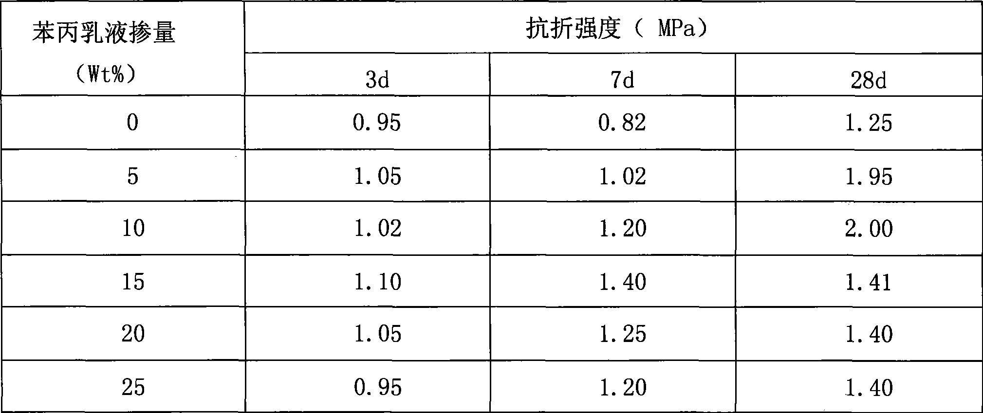 Method for preparing geopolymer and organic macromolecule composite gelled material