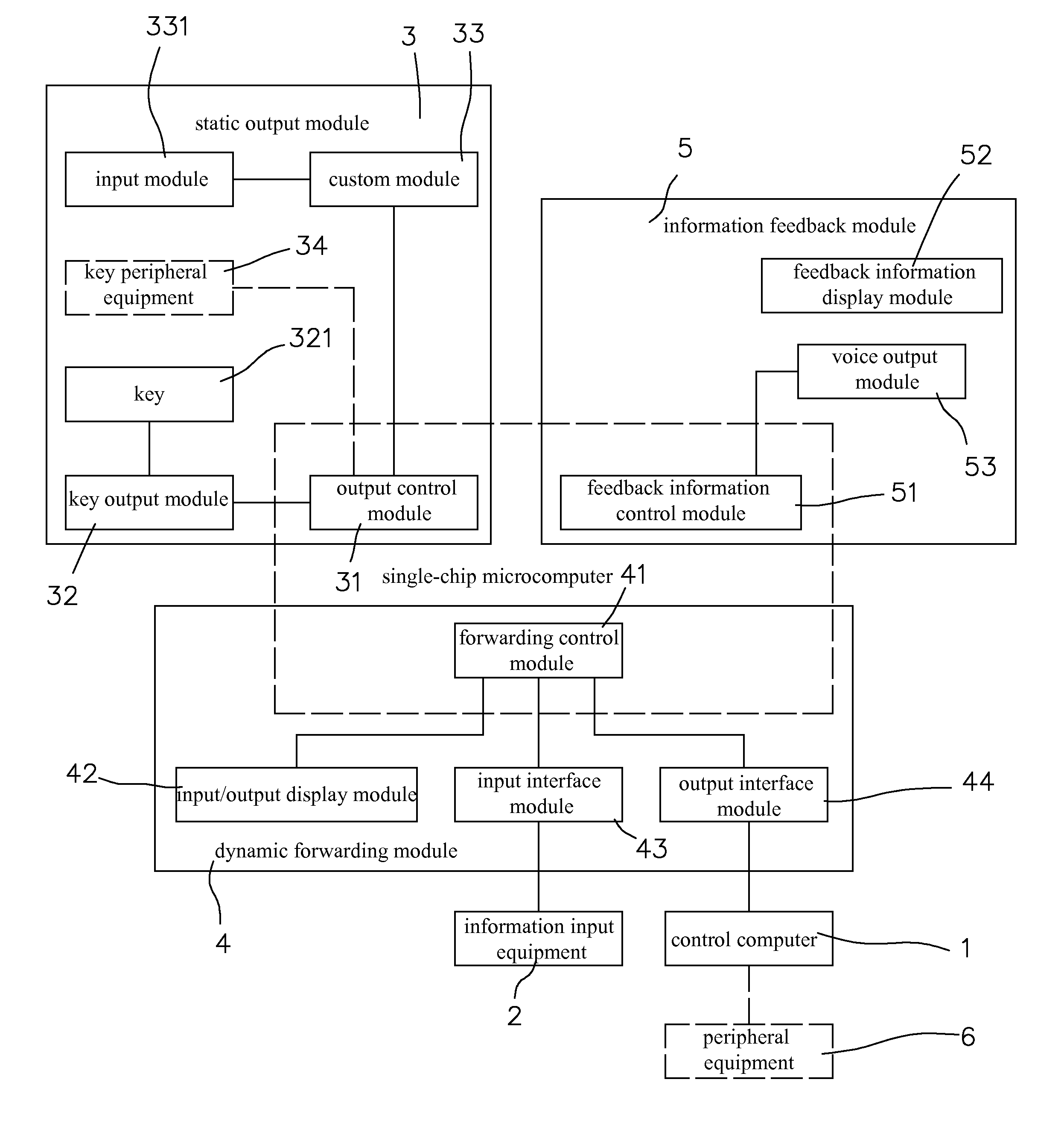 Automated network triggering-forwarding device