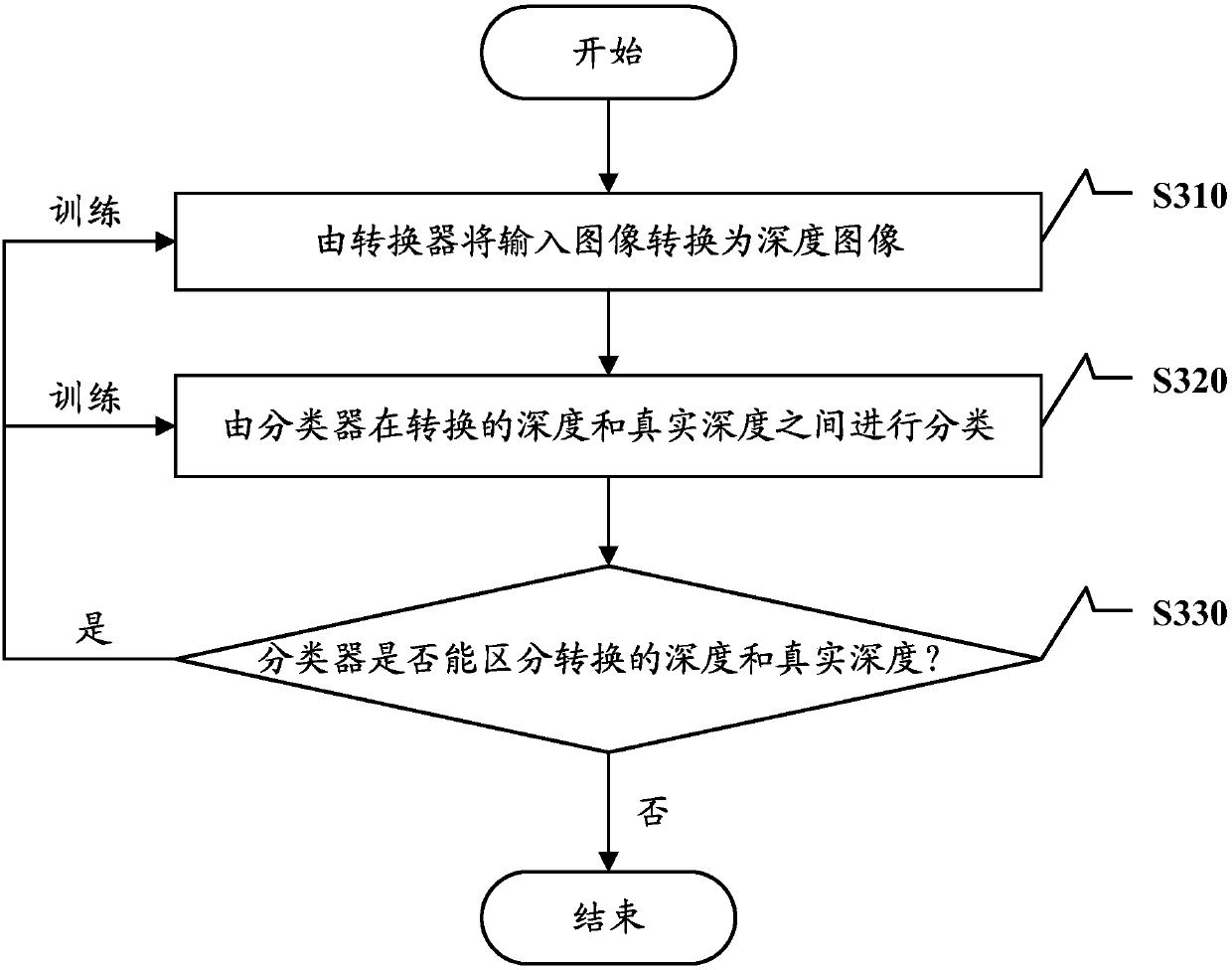 Image processing apparatus and method