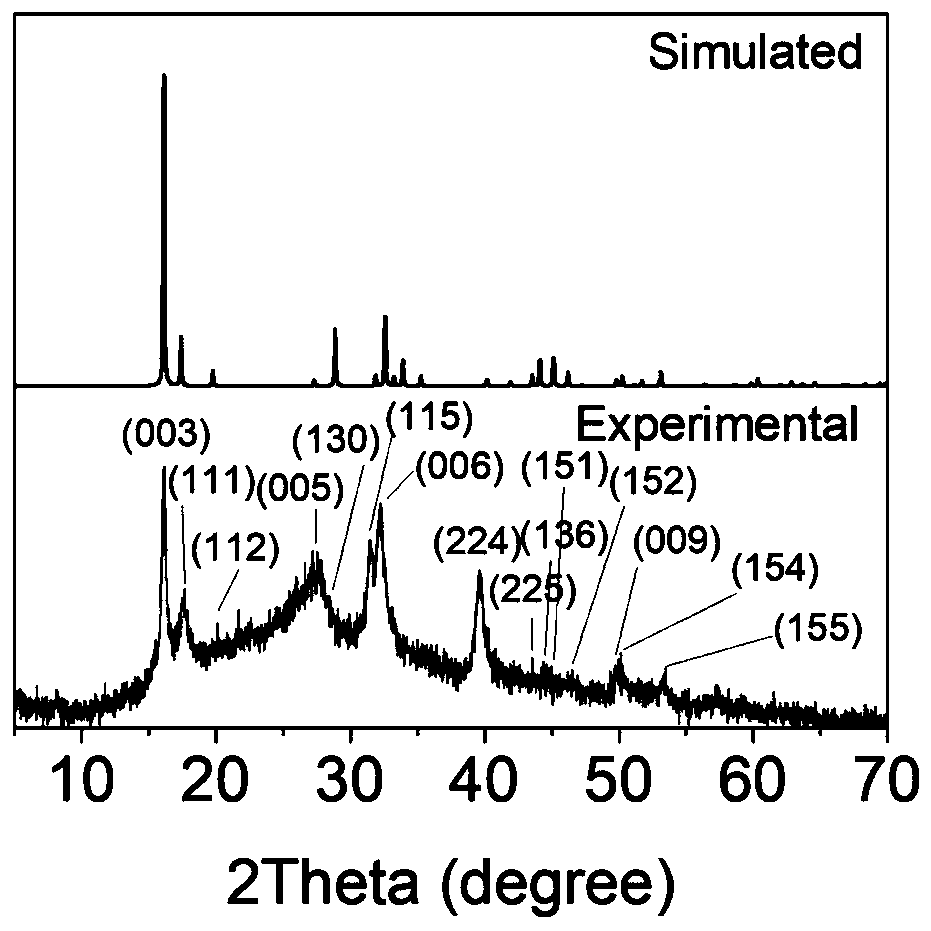 Novel graphite phase carbon nitride polymer material, preparation method and applications thereof