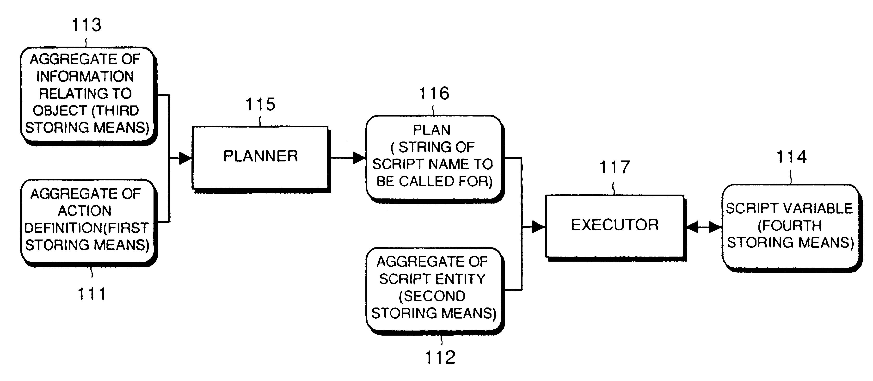 Agent system for generating and executing a plan, and for re-planning