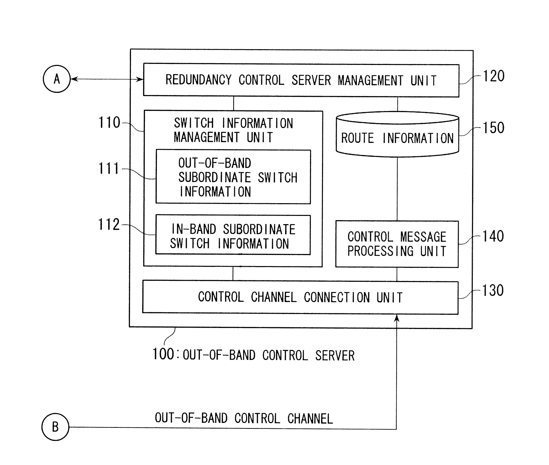 Network system and network redundancy method