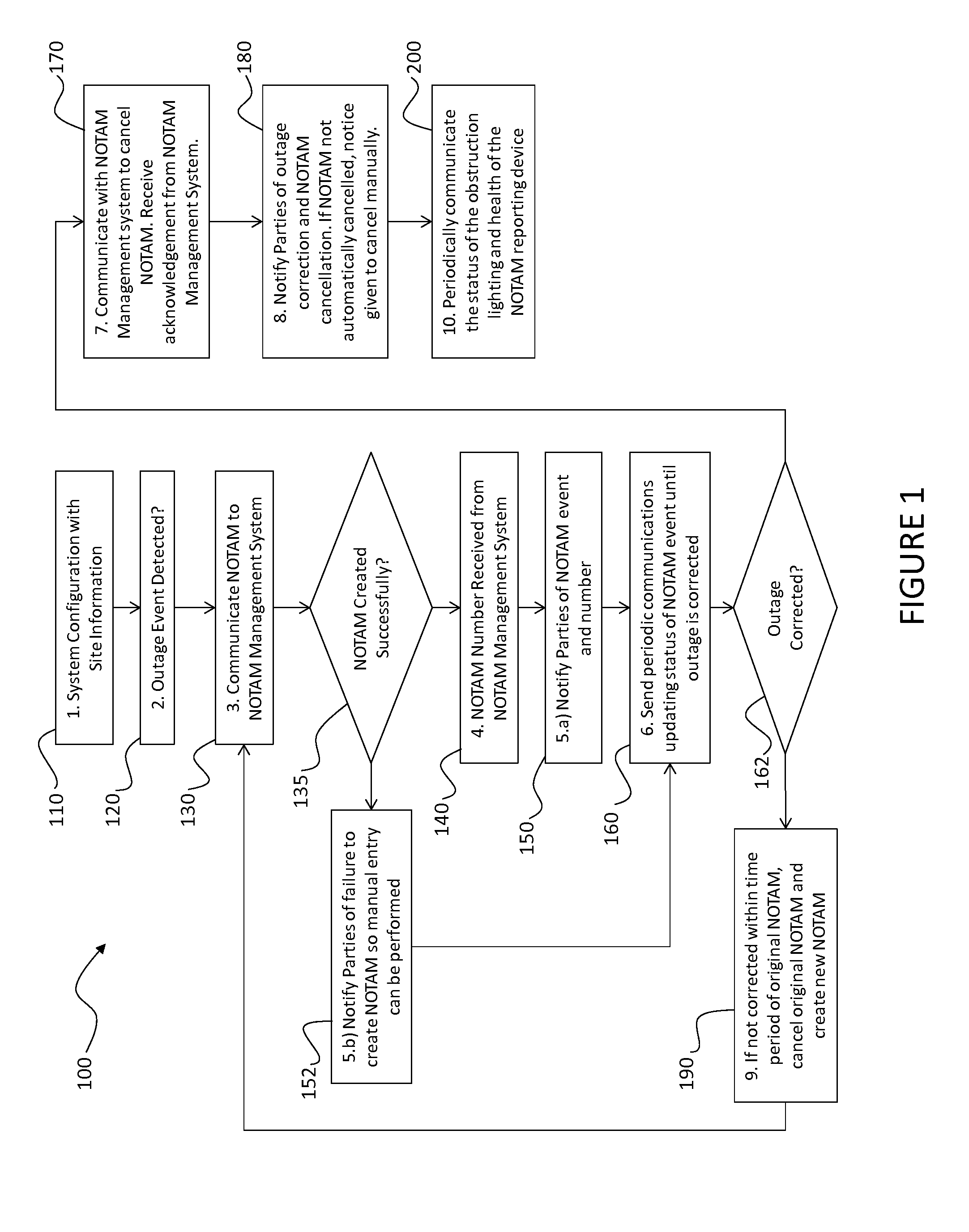 Automated Reporting System for Obstruction Lighting Outages