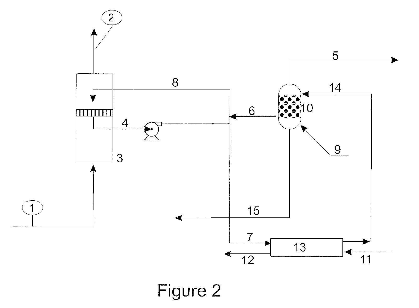 Method for combining desalination and osmotic power with carbon dioxide capture