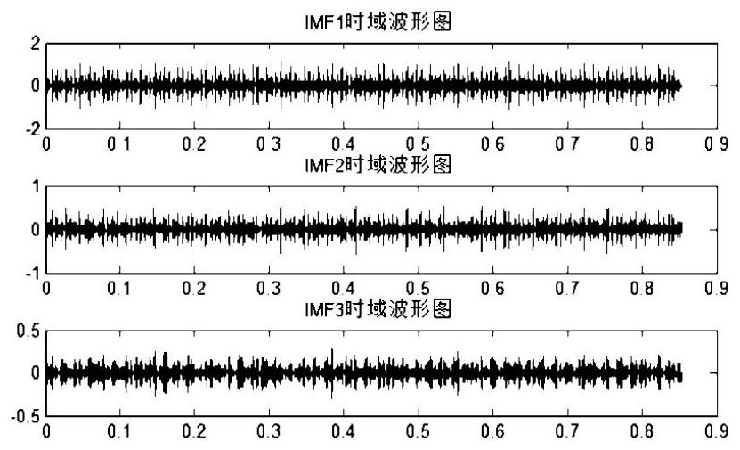 A Fault Diagnosis Method for Oil Pump Bearings