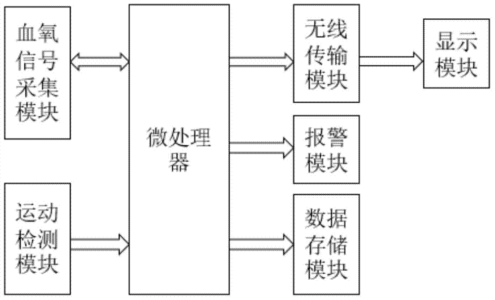 Ear wearing type sign monitoring system