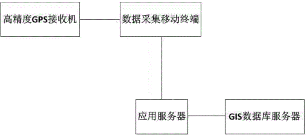 High-precision integrated pipe network data collecting system and method