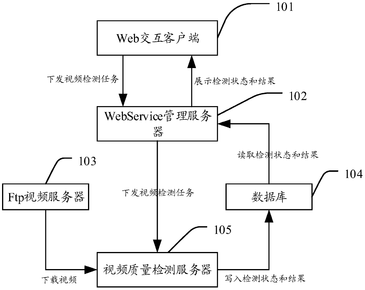 Video file quality detection system and method