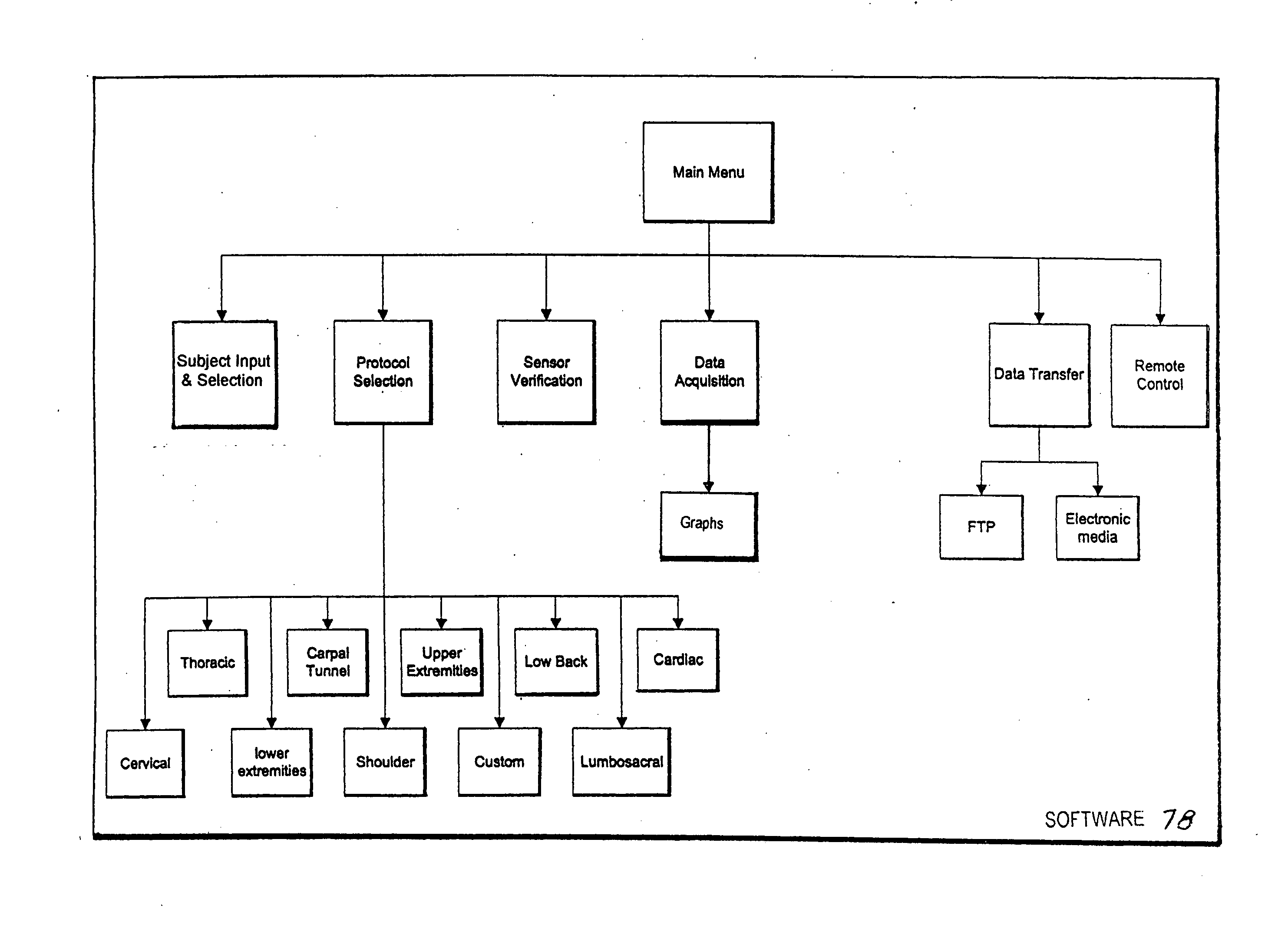 Electro diagnostic functional assessment unit (EFA-3)