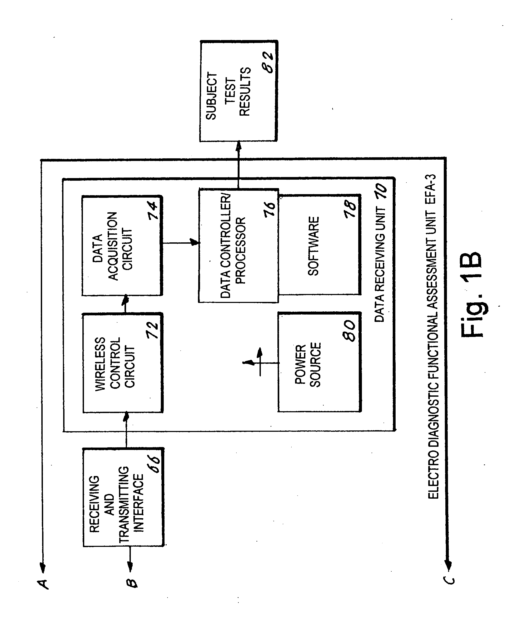 Electro diagnostic functional assessment unit (EFA-3)