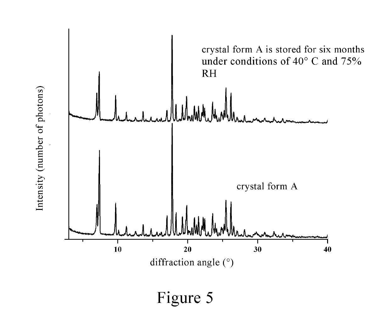 Inositol nicotinate crystalline form A and preparation method therefor