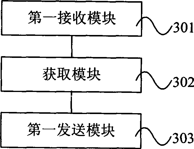 Information sending processing method, communication equipment and communication system