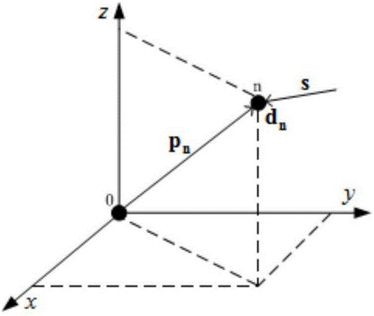 Multi-beam combined angle measuring angle and point trajectory fusion method of MIMO radar targets under orthogonal waveforms