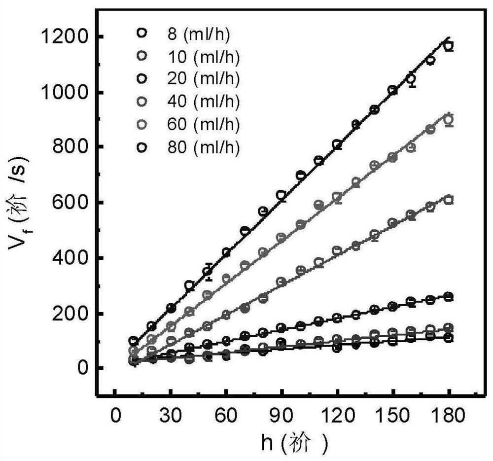 Method for detecting polyelectrolyte conformation transformation in flow field