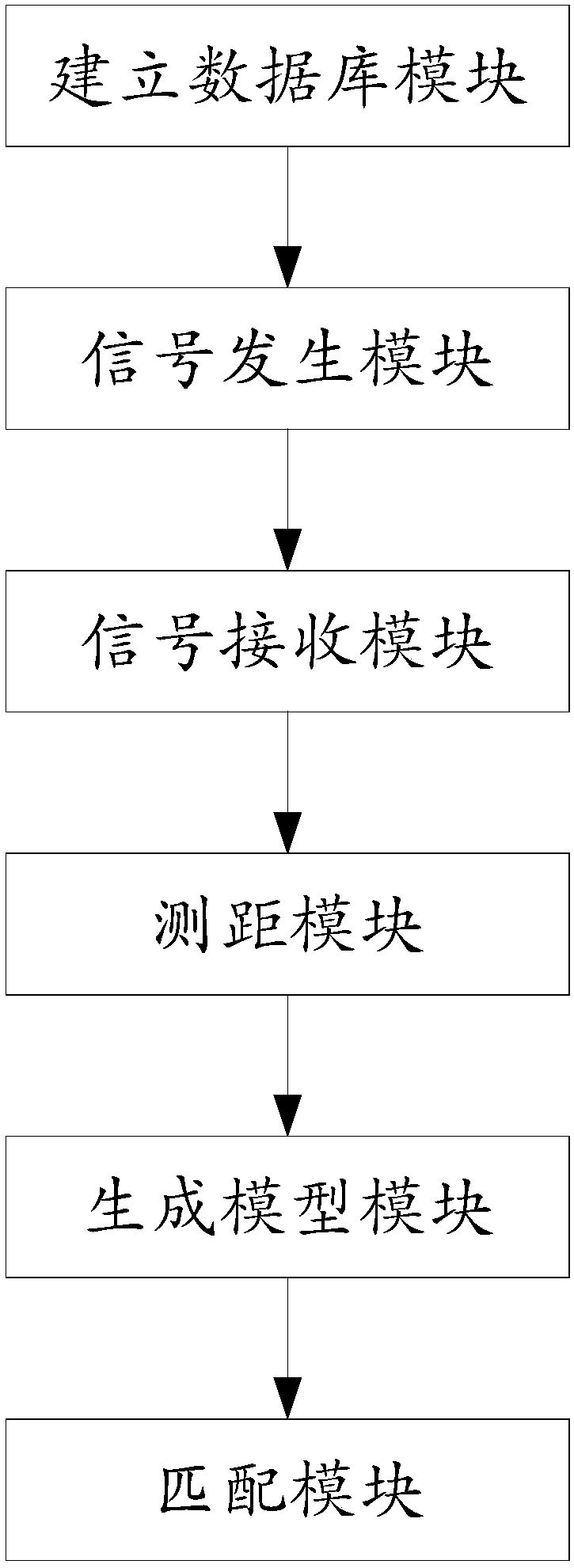 Ultrasonic-based gesture recognition method and system