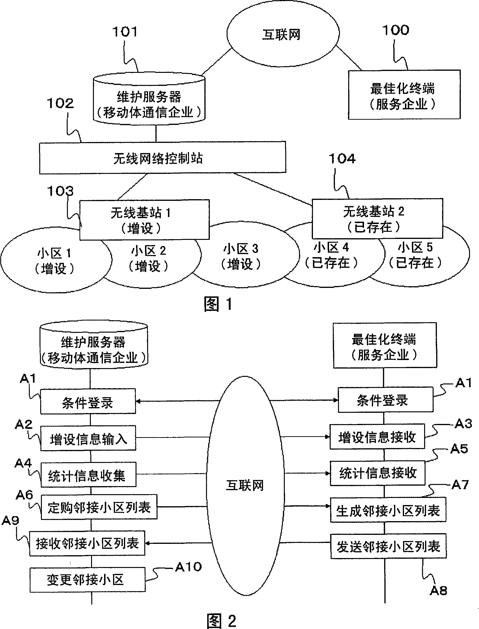 Neighboring cell list setting method, terminal, server, and mobile communication network