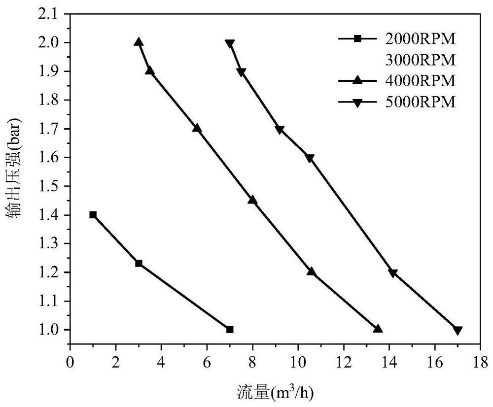 Transient modeling method for hydrogen circulating pump in fuel cell system