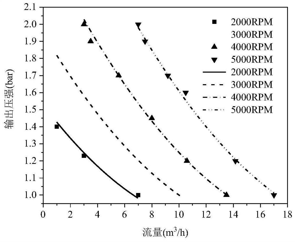 Transient modeling method for hydrogen circulating pump in fuel cell system