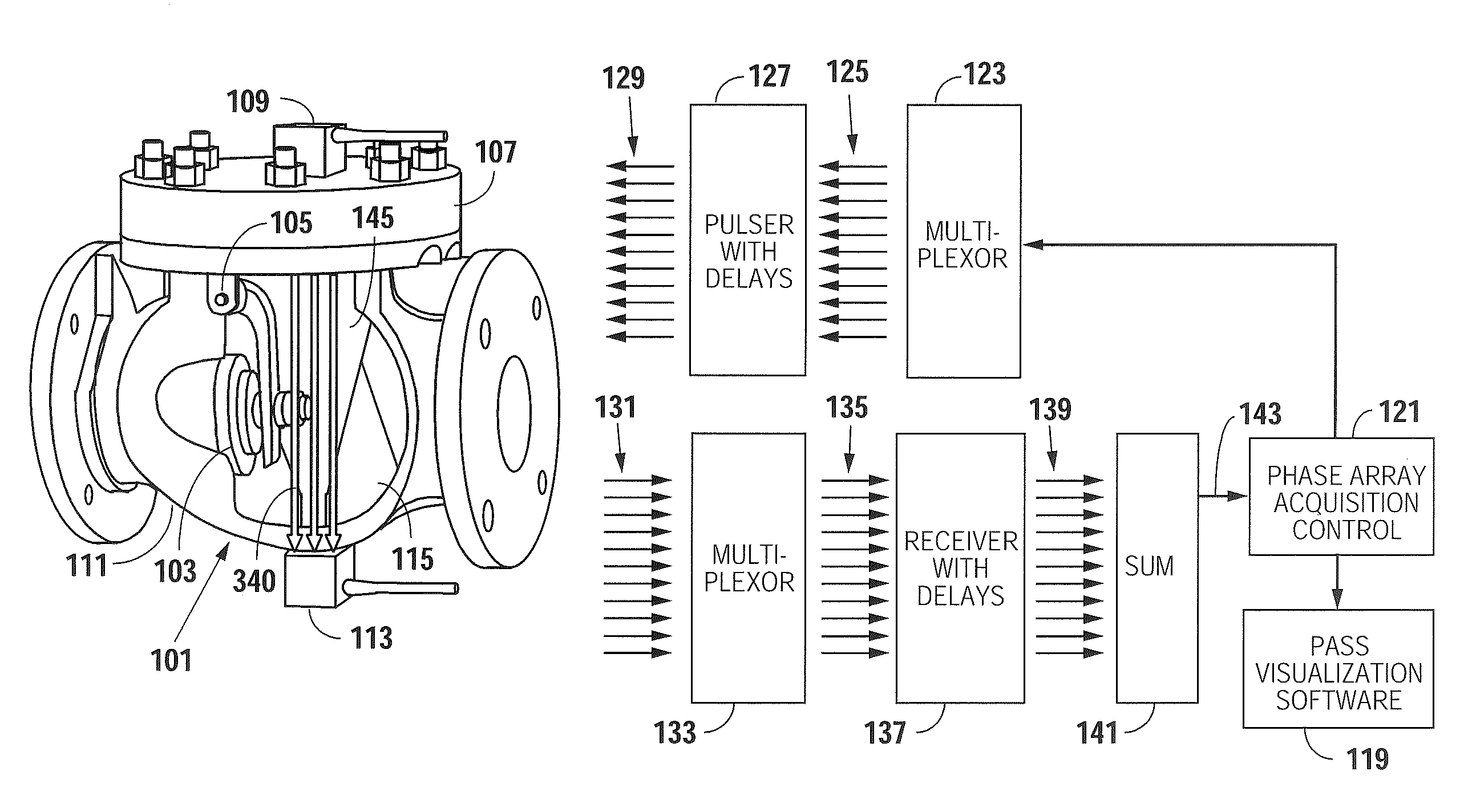 Visualization of tests on swing type check valve using phased array sequence scanning