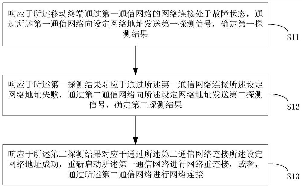 Network connection method and device and storage medium