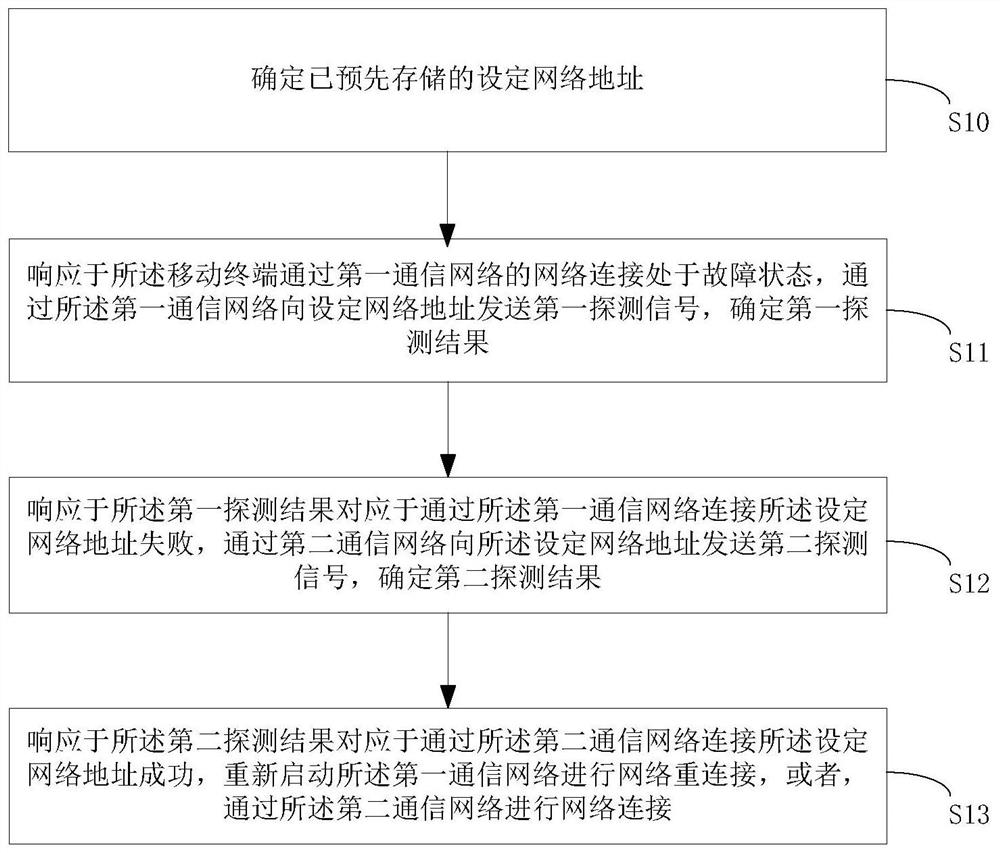 Network connection method and device and storage medium