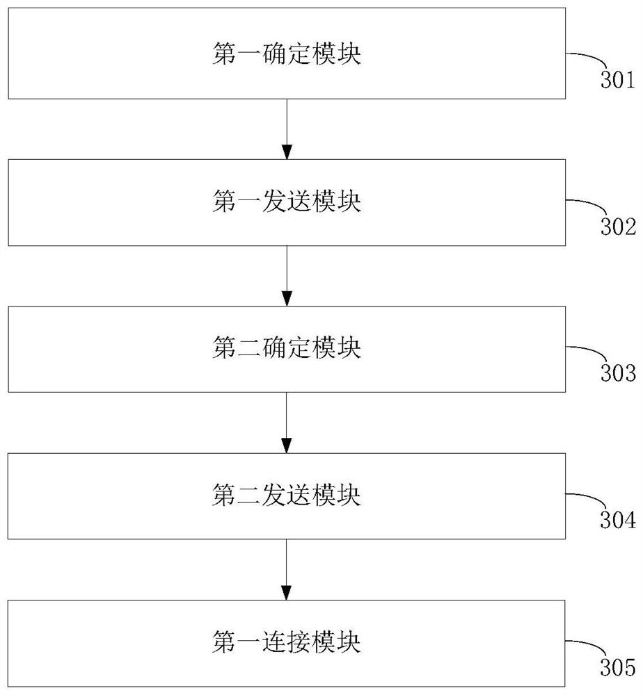 Network connection method and device and storage medium