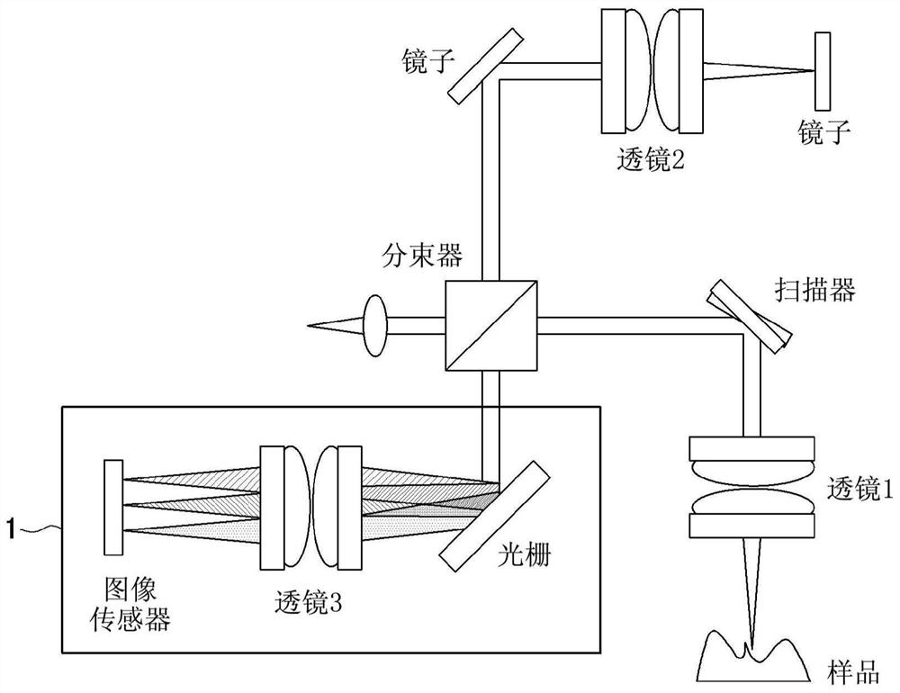 Compact oct spectroscope suitable for mobile environment