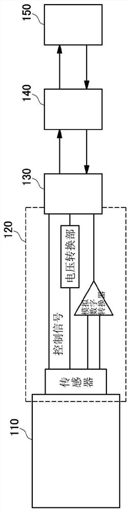 Compact oct spectroscope suitable for mobile environment