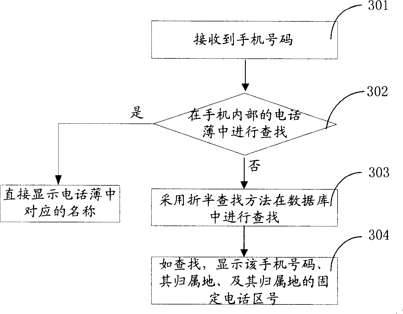 Method and device for displaying home zone of mobile phone number