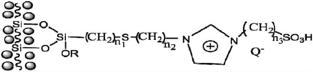 Magnetic attapulgite supported ionic liquid catalyst and preparation method thereof