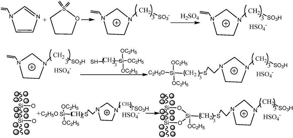 Magnetic attapulgite supported ionic liquid catalyst and preparation method thereof