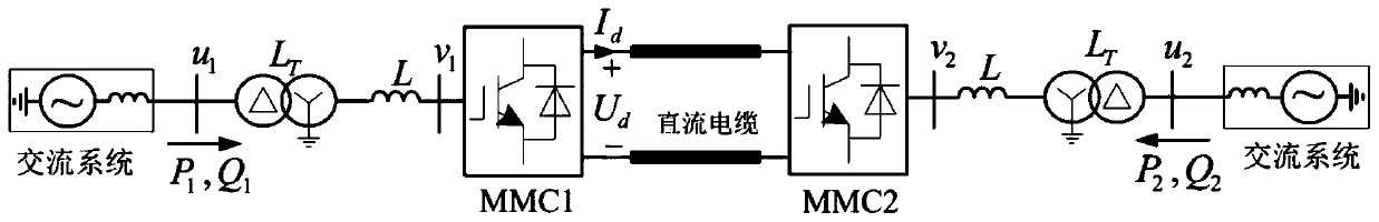 A control method for reducing the fluctuation rate of mmc sub-module capacitor voltage