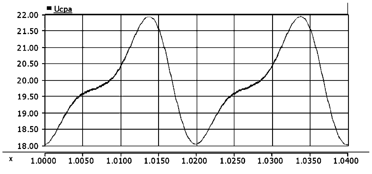 A control method for reducing the fluctuation rate of mmc sub-module capacitor voltage