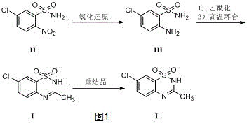 Synthetic method of diazoxide