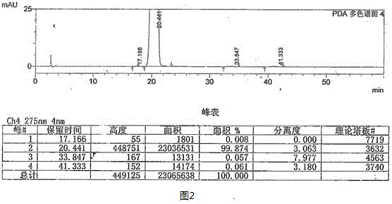 Synthetic method of diazoxide