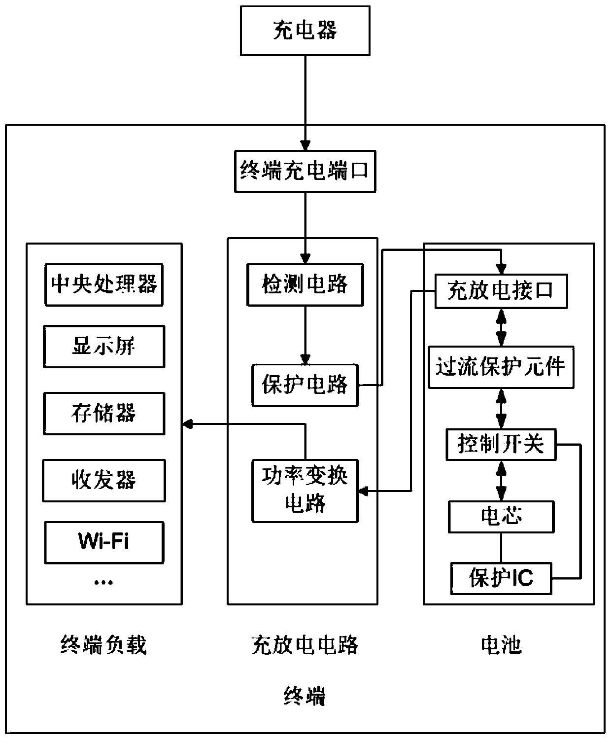 A battery, terminal and charging system