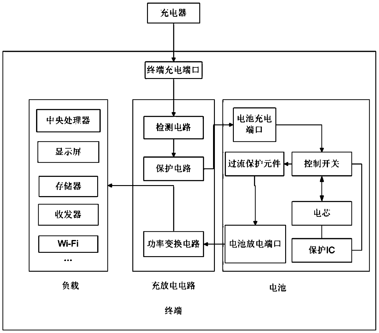 A battery, terminal and charging system