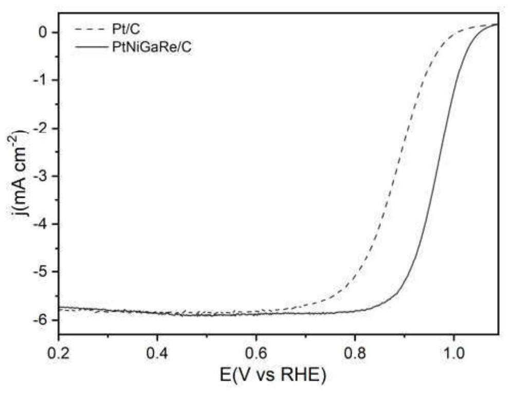 Cathode catalyst active material for hydrogen fuel cell, preparation method and catalyst