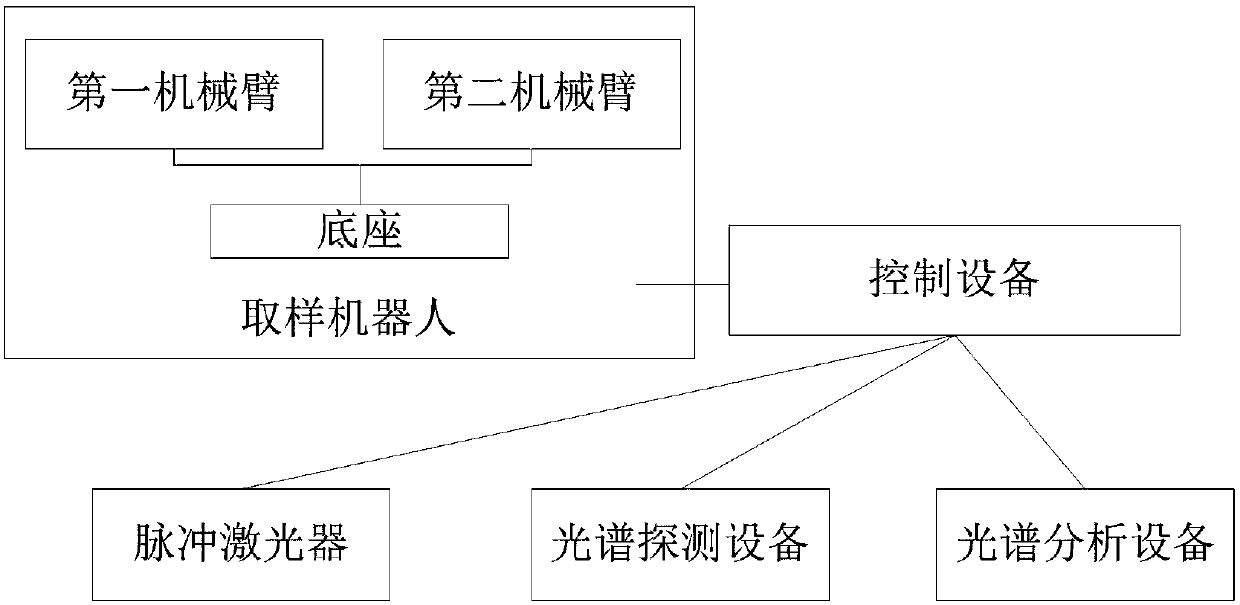 Metal component detection method and device based on spectral analysis technology