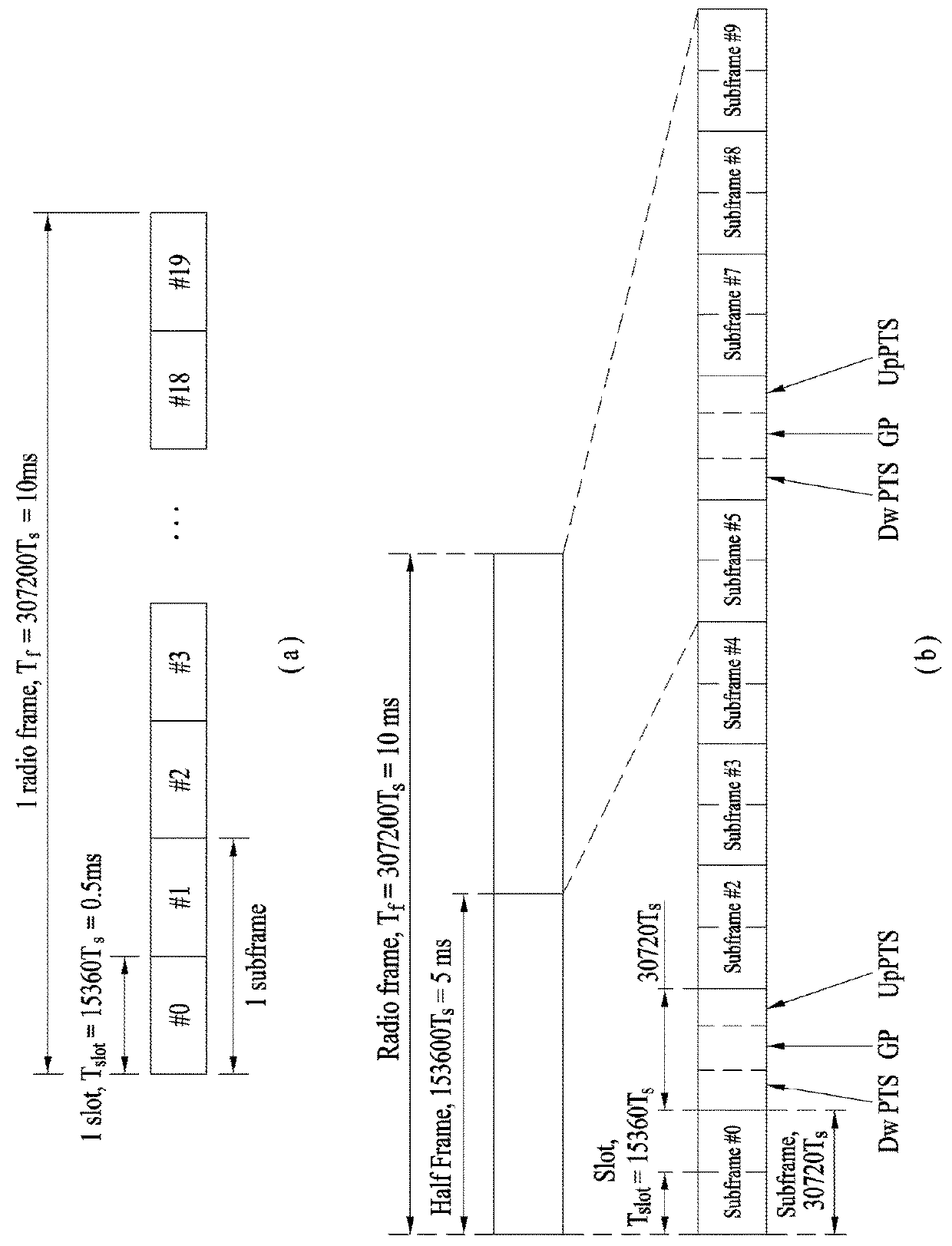 Channel state information transmitting method and user equipment, and channel state information receiving method and base station