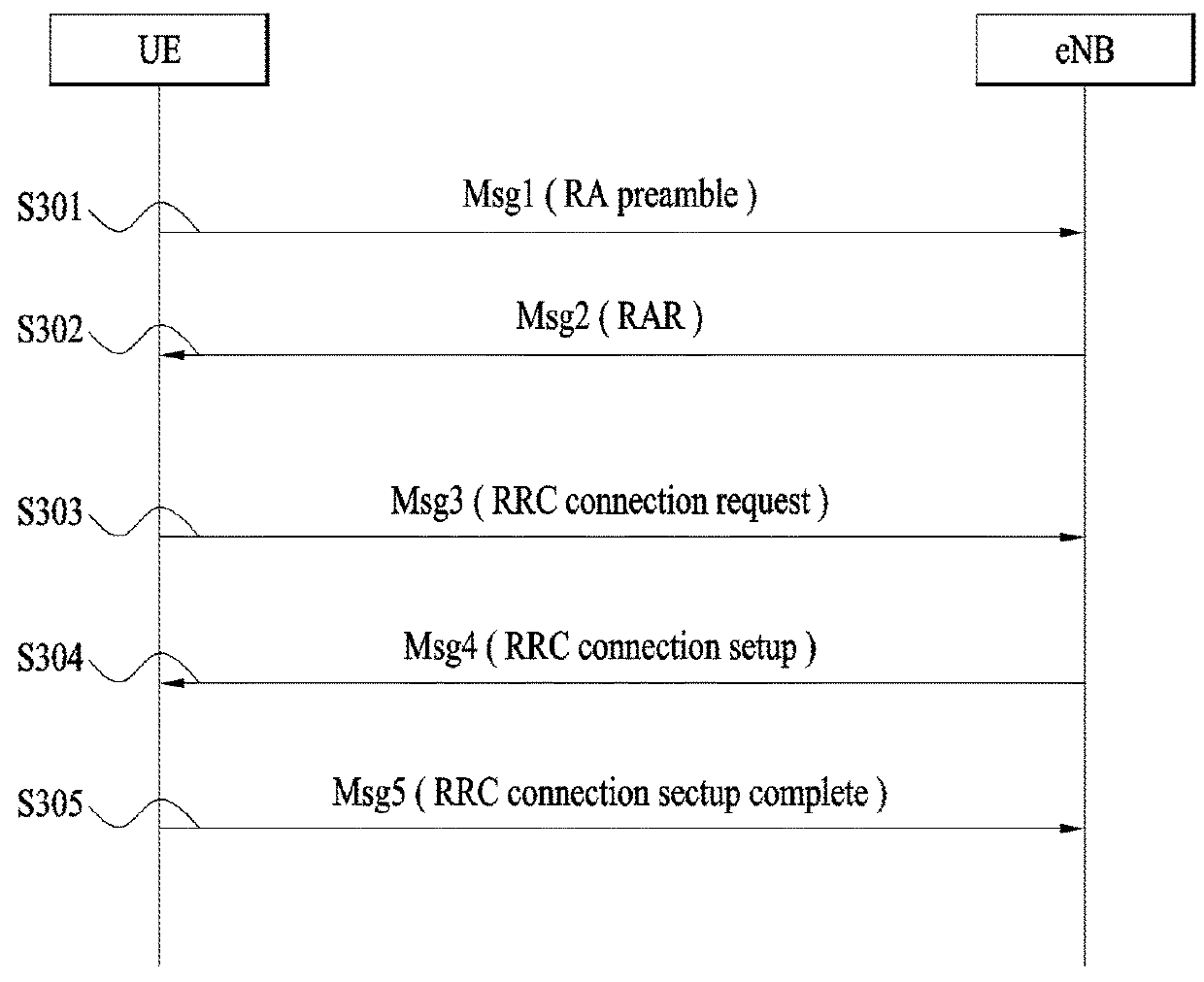 Channel state information transmitting method and user equipment, and channel state information receiving method and base station