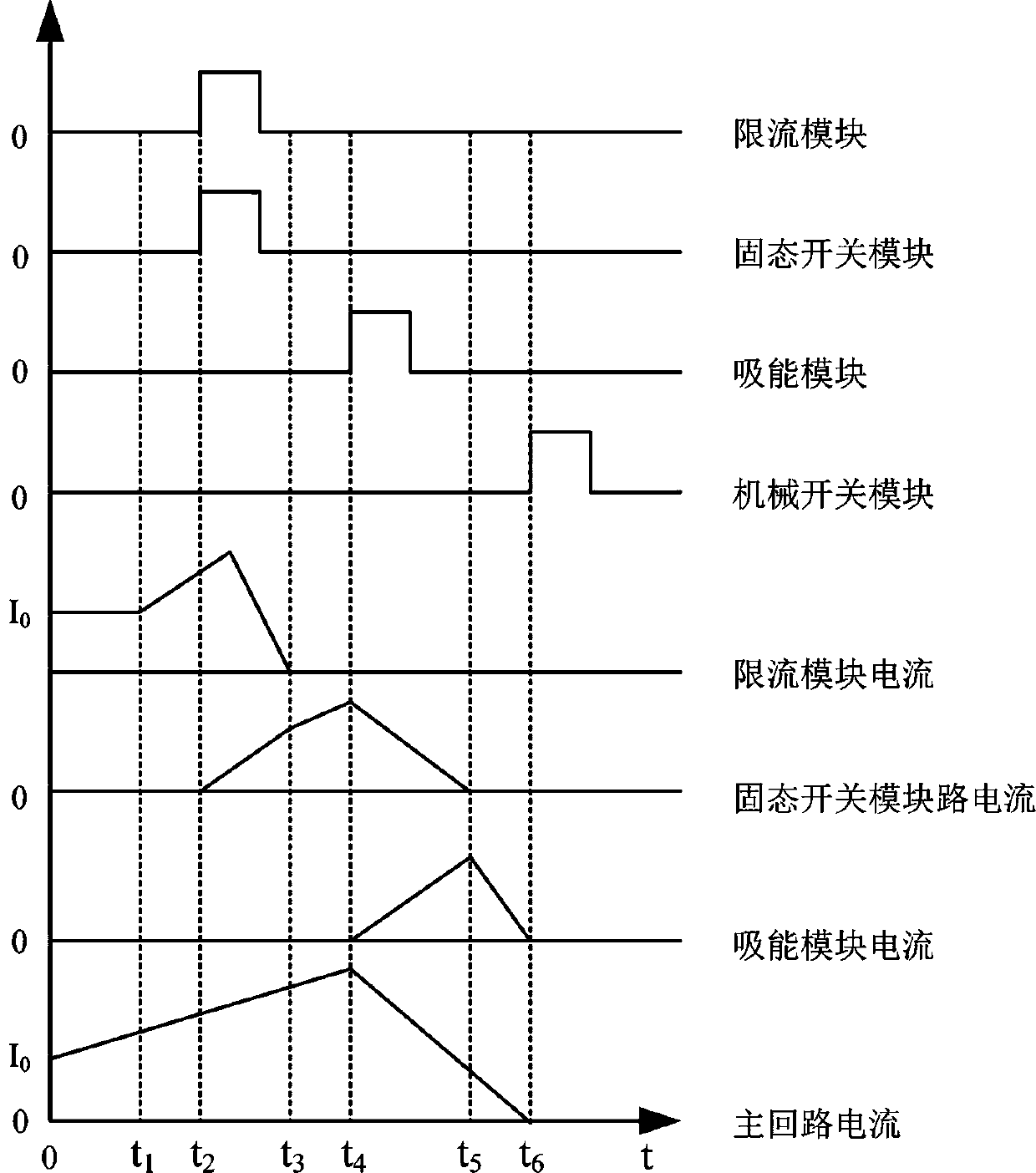 Current limiting hybrid DC circuit breaker and current limiting breaking method