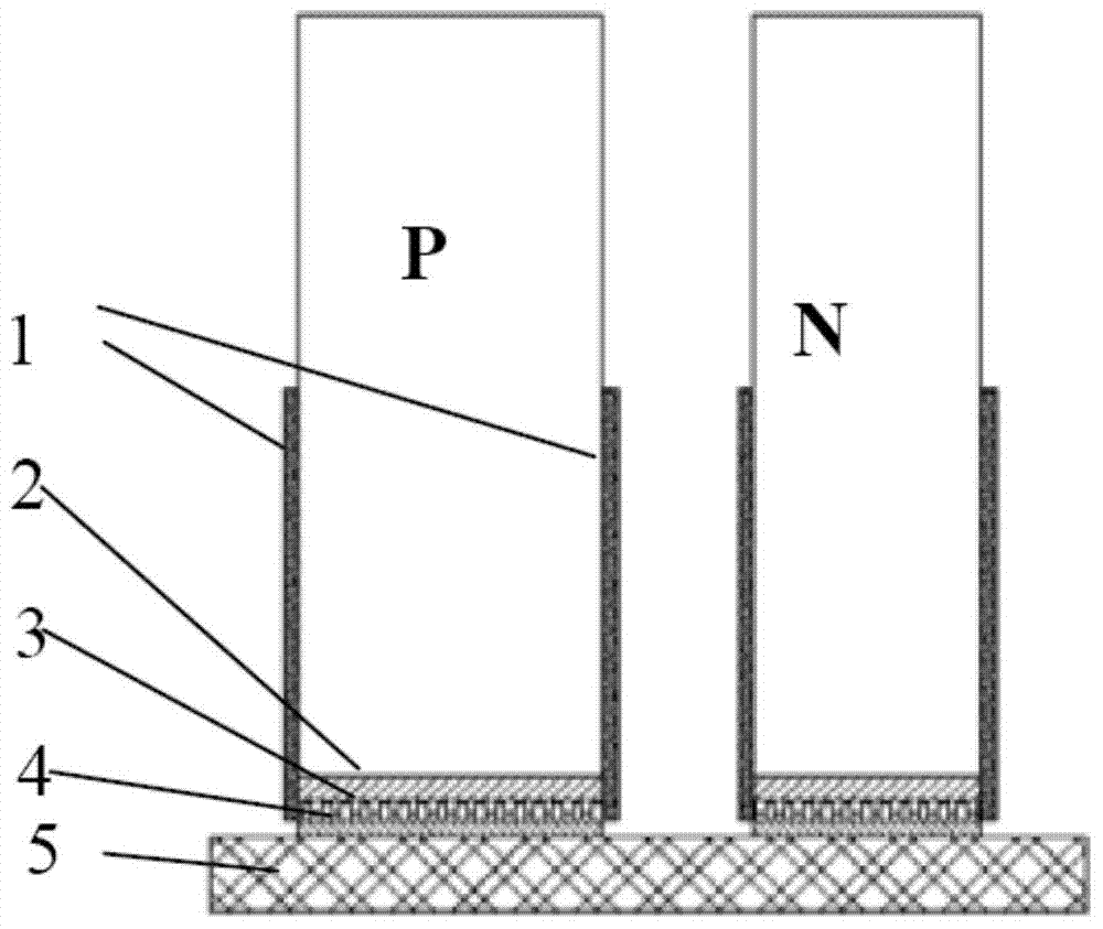 Electrode and packaging material for skutterudite thermoelectric unicouple component and step method connection technology